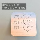 피아노(초급) | 부산 성인 피아노학원, 히사이시조 - Summer 초급 레슨노트🤍
