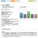 6세 어린이 중국어 화상 전화. 가성비 최고!! <우리아이중국어/우아중>