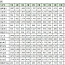 현대노블카운티 이미지