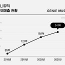 글로벌 지니 이미지