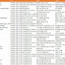 고창아산(유)농업회사법인 | 전라북도 고창군 공장