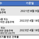 다룸건축