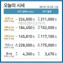 2012.12.26 오늘의 순금시세 '프로포즈반지,다이아몬드 결혼 예물 주얼리' ＜결혼예물 반지,세트＞전문 해피웨딩주얼리 제공 이미지