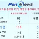 배인유치원 이미지