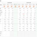 (주)대영통신 이미지