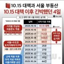 삼거리부동산중개사무소 이미지