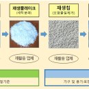우유샘목장 이미지