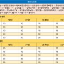 남양유업동부 이미지