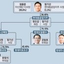 현대기업 이미지