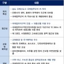 센트럴팰리스 오피스텔 이미지