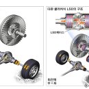 구로수입 이미지