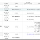 신효동-3 네이버블로그