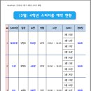 2024년 3월 4학년 스터디 배정 현황 이미지