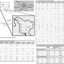 Evidence for a Recent Common Ancestry between Native Americans and Indigenous Altaians 2012 이미지