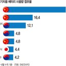 트럼프:저는 취임 첫날 전기차 의무화를 폐지할겁니다 이미지