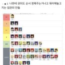 민정슈퍼 | [도쿄 워홀 D+21~30] 나는 괜찮아
