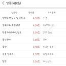 에스아이 태양광발전소 이미지