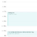 워터피아휘트니스클럽(10층) | 그랜드 워커힐호텔 클럽 라운지 티타임, 해피아워, 조식 - 호캉스 후기(2025년 7월 성수기)