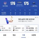 NBA LA클리퍼스 vs 새크라멘트 경기종료 이미지