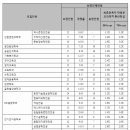 수능혁명영어학원