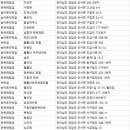 아크로C.C 호스텔 | 영암군숙소