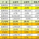 2017년 중고차시장 중요 체크 및 향후 예상 이미지