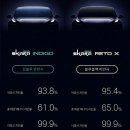 11260-3-70-12 | 양주 포천 GV70 신차패키지 썬팅 텐션 프리미엄 스카라 인디고 시공 후기