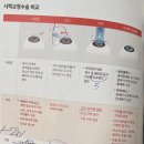 [Review] 스마일라식 3개월 후기 | 세이프닥 스마일라식고통 빛번짐 안구건조증