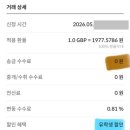 (주)모인 | 마무리! 영국 여름맞이 (모인 할인코드: millie22...마우스트랩 연극 후기 등 석사일상, 런던에서 카드...
