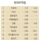 랑방현대무역점 이미지
