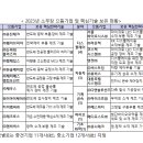 한국오토 정비공업사 이미지