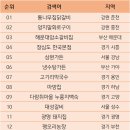 주민농장 | 경기도 부천 카카오가 인정한 부모님 취저 맛집 팽오리 농장 본점 평일 방문 후기