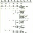 유정양곡 Daum카페
