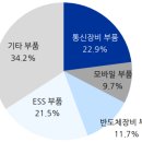서진시스템_220429