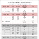 동덕아크릴