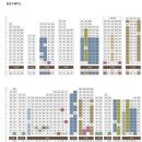 온더힐하우스 | 흑석 써밋 더힐 모델하우스 청담이랑 다녀온 후기