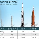 나사시스템 이미지