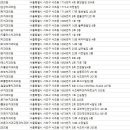 덴토피아치과의원 이미지