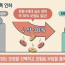 5세대 실손보험 출시…보험료 낮추되 ‘보장 축소’로 구조 개편 이미지