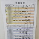 아이소망 산후조리원 | 가성비 최고 동탄 아이소리 산후조리원, 2주 일반실 대만족 후기