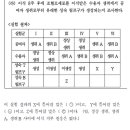 공여자 수여자 이식 이미지