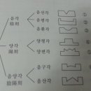 서각의 기초 이미지