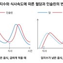 당지수를 아시나요? 이미지