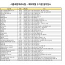시립센트럴포레어린이집 이미지