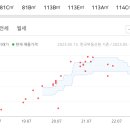 휘경81 이미지