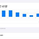 이노벤 | [프세카]헬로 굿 데이! 진급벤 in100후기