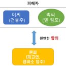 변호사두완수법률사무소 이미지