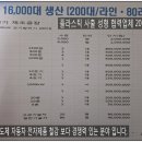 주식회사 주남