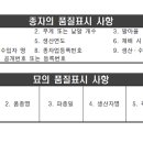 국립종자원 충북지원 이미지