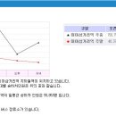 대지극장 이미지